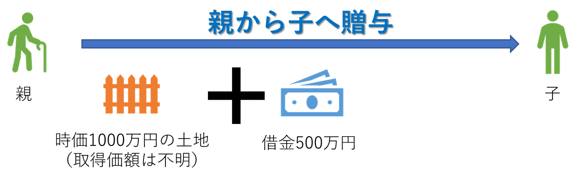 負担付贈与とは ｜ 長澤修司税理士事務所 米沢市